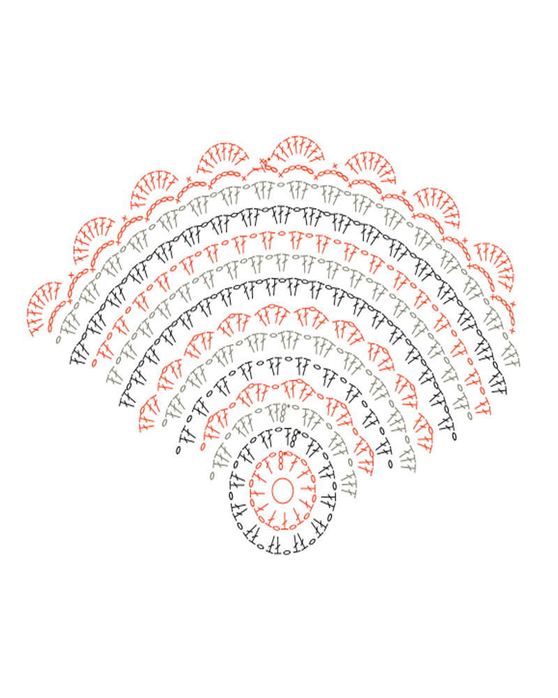 grafico1