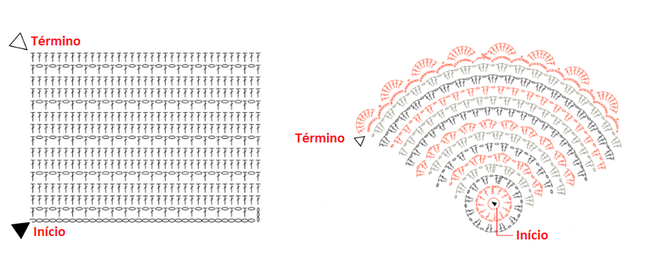 grafico5